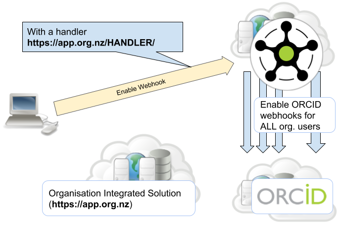 Webhook Registration